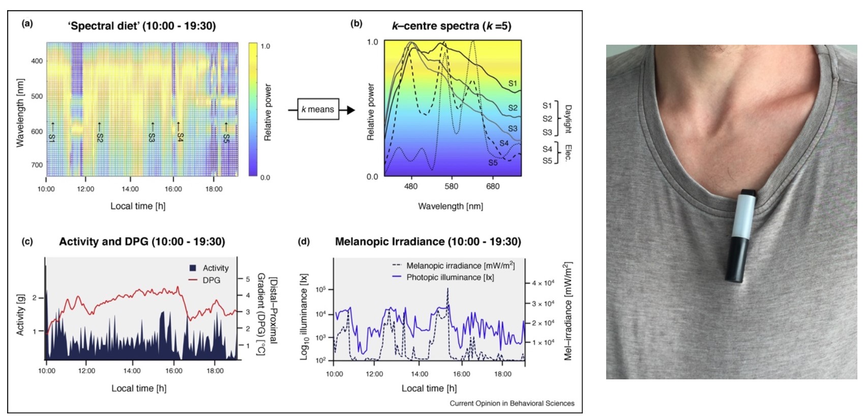 Spectral data